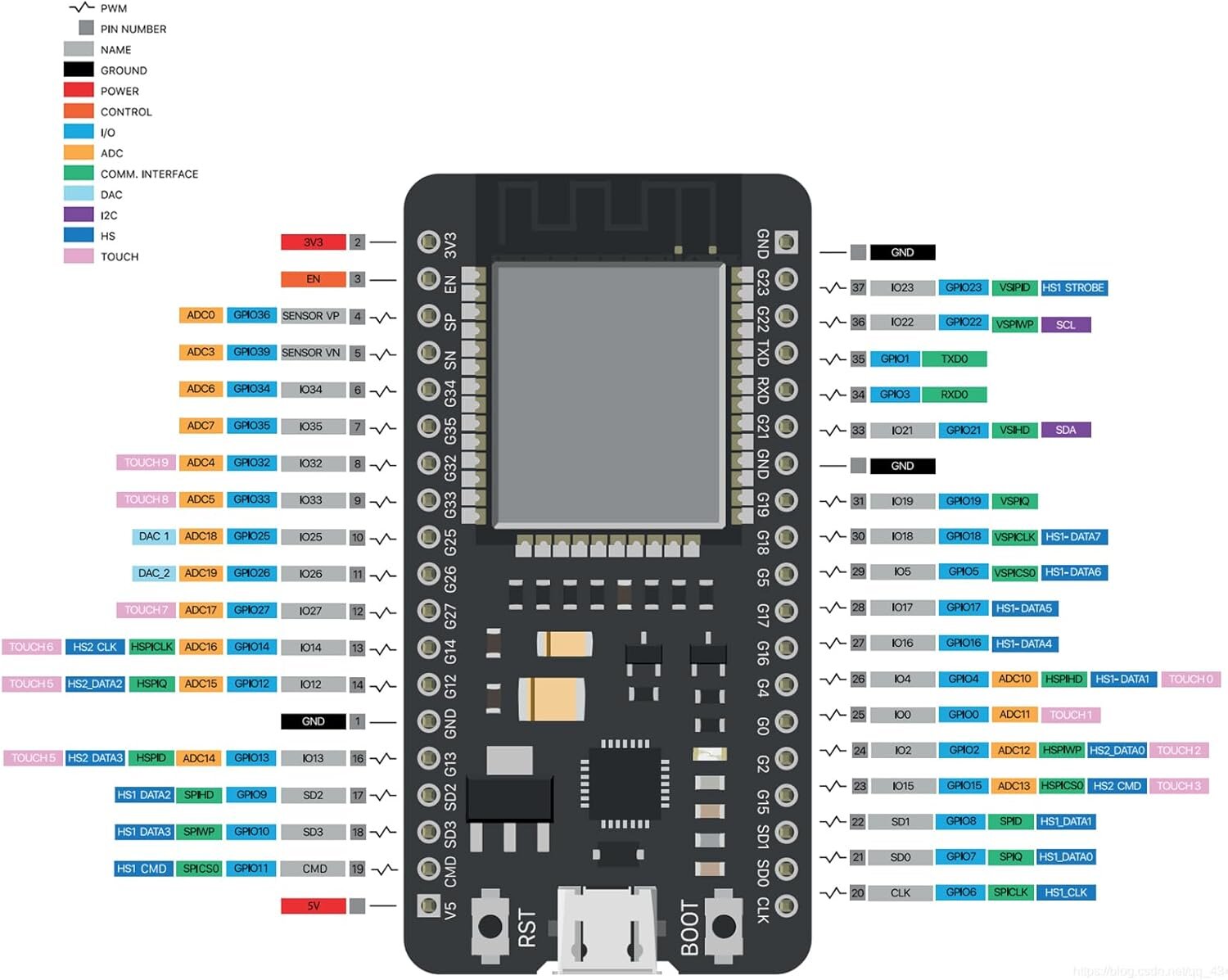ESP32 CP2102 38 Pin Type-C – Wi-Fi ve Bluetooth (Dual Mode) Destekli Geliştirme Kartı (Çok Al Az Öde İle %20'ye Varan İndirimli) - 5