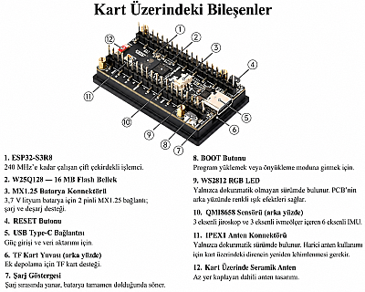 WAVESHARE - ESP32-S3 1.9'' LCD 170x320 Waveshare Wi-Fi Bluetooth Geliştirme Kartı - 5