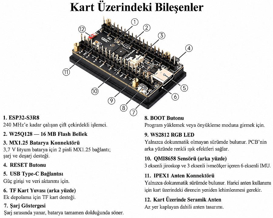 WAVESHARE - ESP32-S3 1.9'' LCD 170x320 Waveshare Wi-Fi Bluetooth Geliştirme Kartı - 5