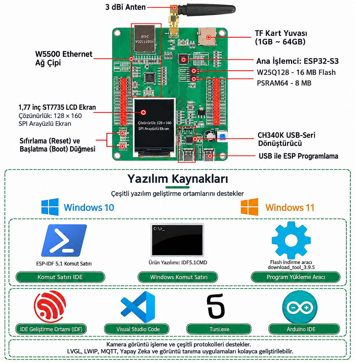 ESP32-S3 Ethernet W5500 N16R8 1.77 İnç LCD Ekranlı 2.5dbi WiFi Bluetooth Geliştirme Kartı (Çok Al Az Öde İle %20'ye Varan İndirimli) - 3