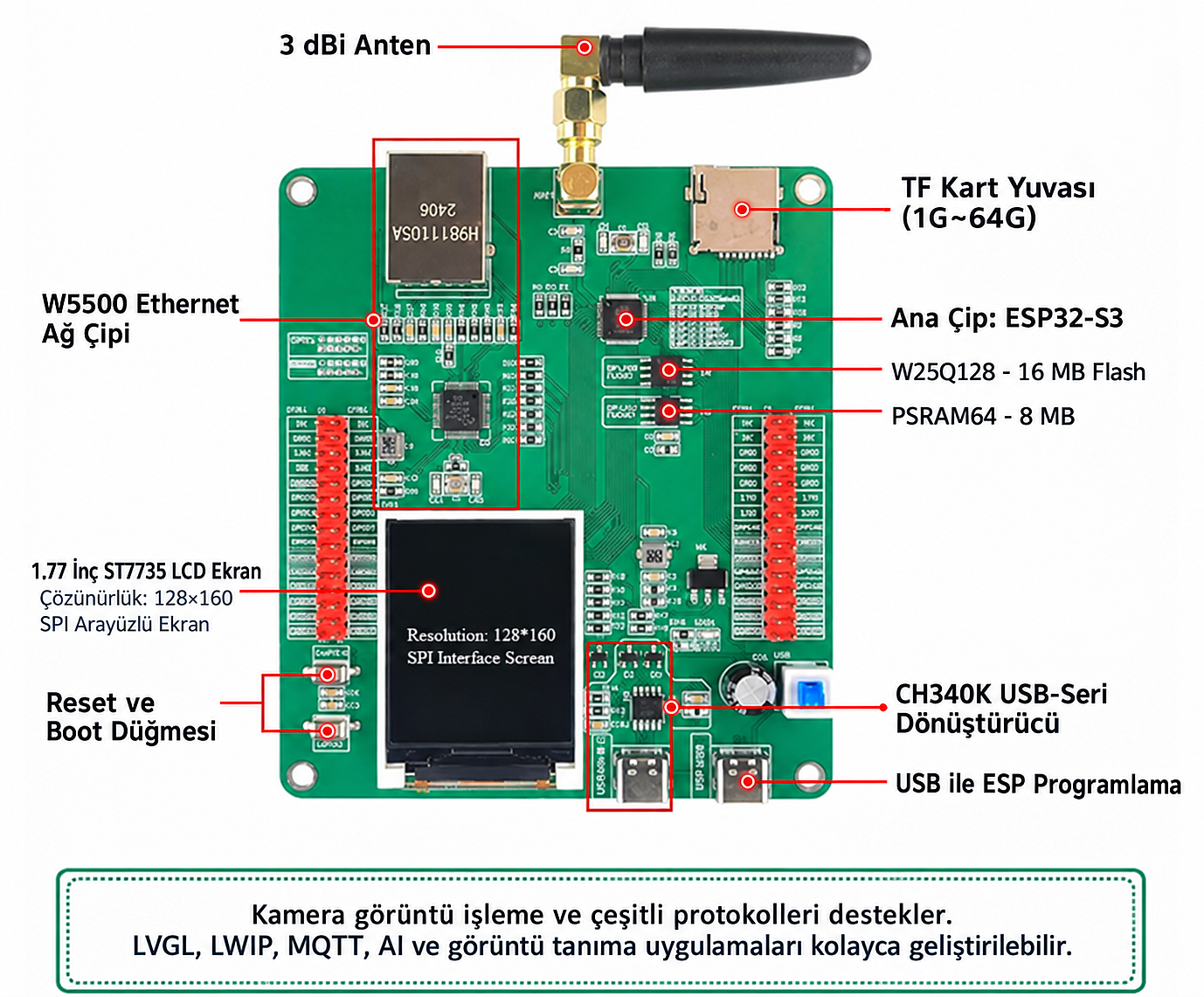 ESP32-S3 Ethernet W5500 N16R8 1.77 İnç LCD Ekranlı 2.5dbi WiFi Bluetooth Geliştirme Kartı (Çok Al Az Öde İle %20'ye Varan İndirimli) - 4