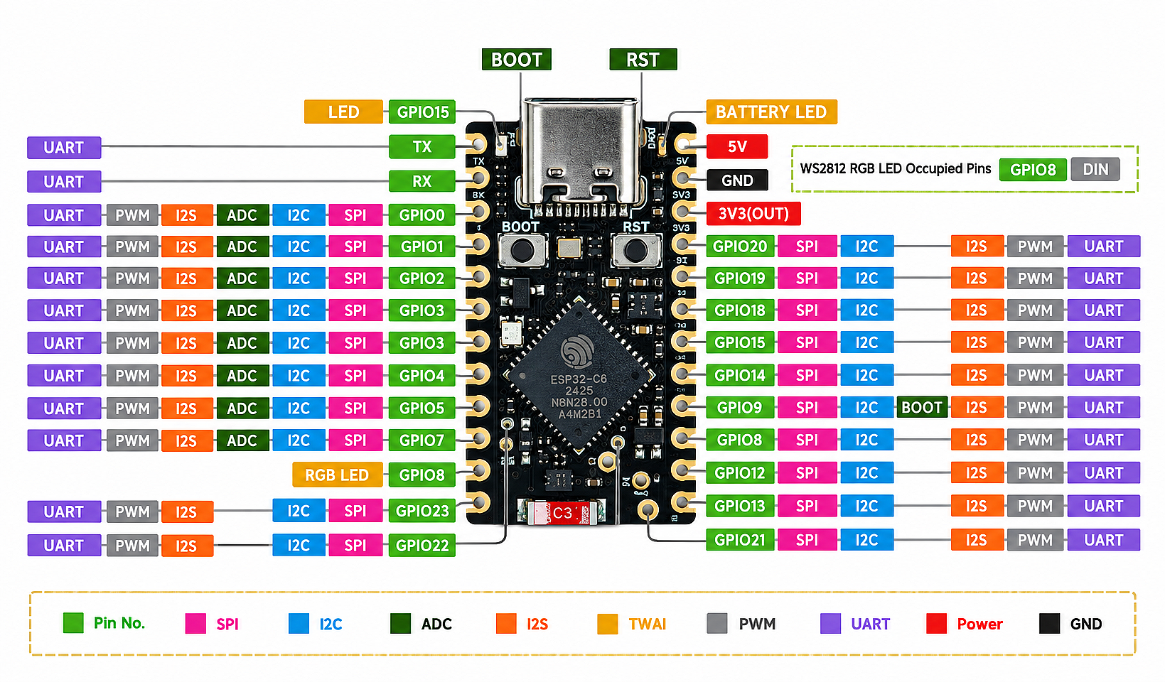 ESP32-C6 Super Mini WiFi 6 Bluetooth 5 BLE Geliştirme Kartı – RISC-V, USB Type-C (Çok Al Az Öde İle %20'ye Varan İndirimli) - 4
