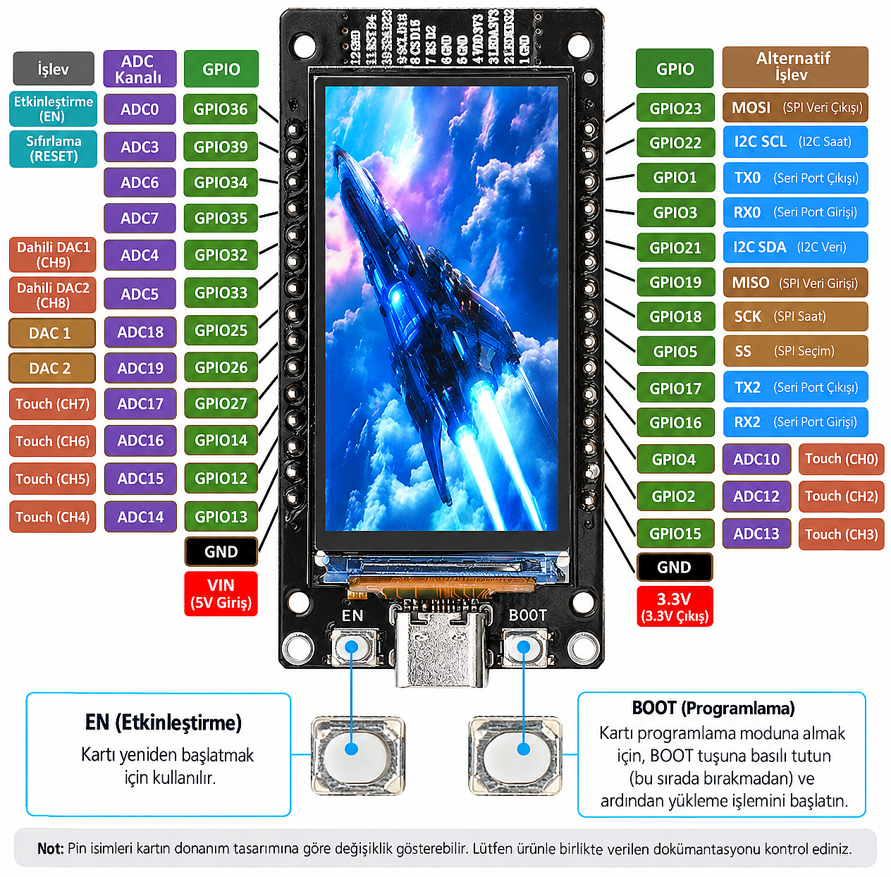 ESP32-WROOM-32 1.9 İnç 170x320 IPS LCD Ekranlı WiFi Bluetooth Geliştirme Kartı – USB Type-C, CH340 (Çok Al Az Öde İle %20'ye Varan İndirimli) - 3