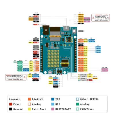 Arduino UNO R4 WiFi Geliştirme Kartı - Type-C (Çok Al Az Öde İle %20'ye Varan İndirimli) - 2
