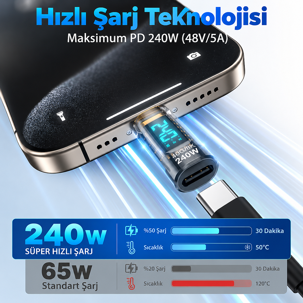 240W USB 3.1 Type-C Dijital Güç Ölçer Adaptör – 40Gbps Veri Aktarımı, 8K Görüntü Destekli Voltaj Akım Watt Göstergeli (Çok Al Az Öde İle %20'ye Varan İndirimli) - 3