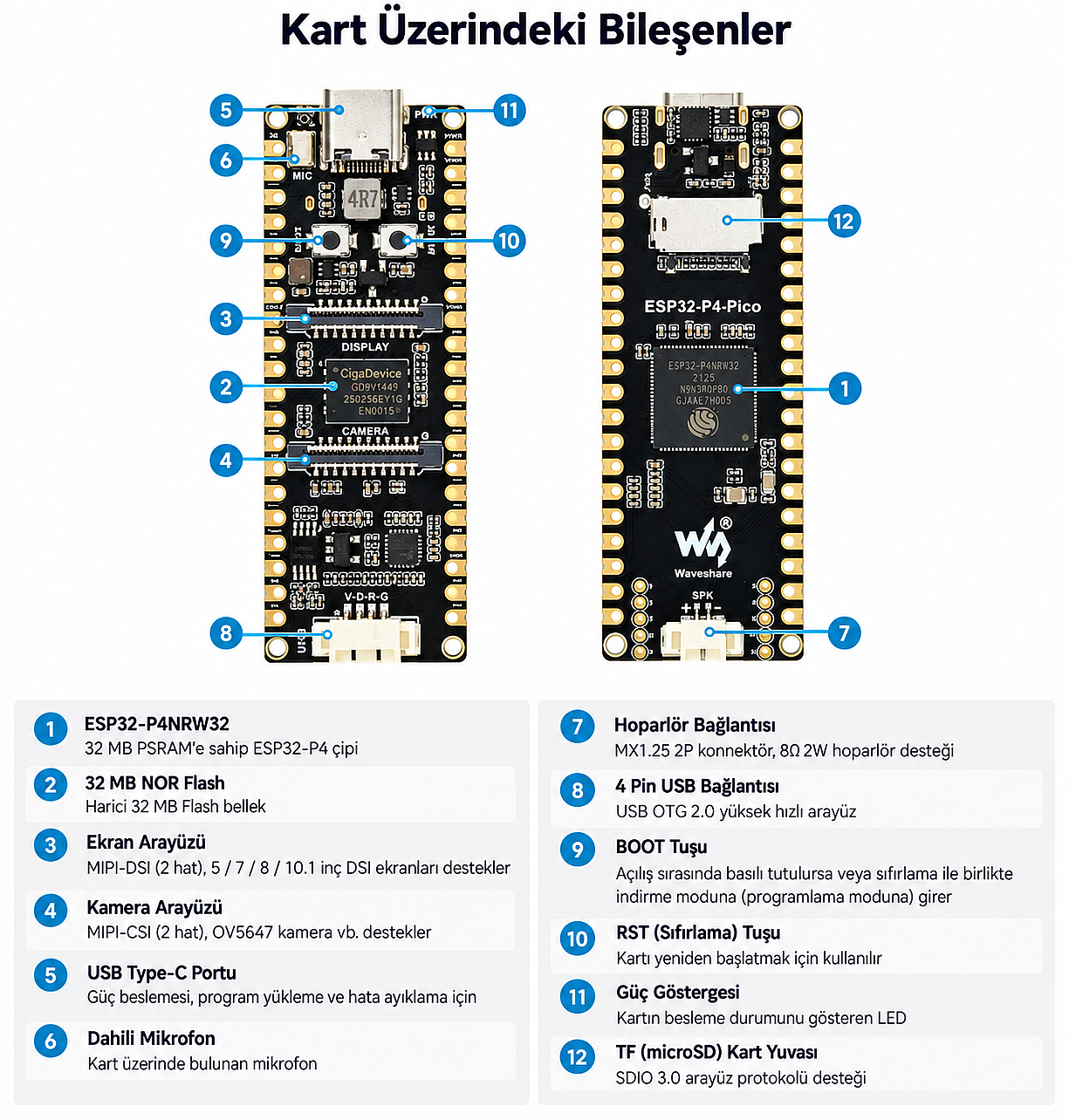 Waveshare ESP32-P4-Pico RISC-V Geliştirme Kartı – 32MB PSRAM, 32MB Flash, MIPI-DSI/CSI, USB Type-C – SKU 32101 (Çok Al Az Öde İle %20'ye Varan İndirimli) - 3